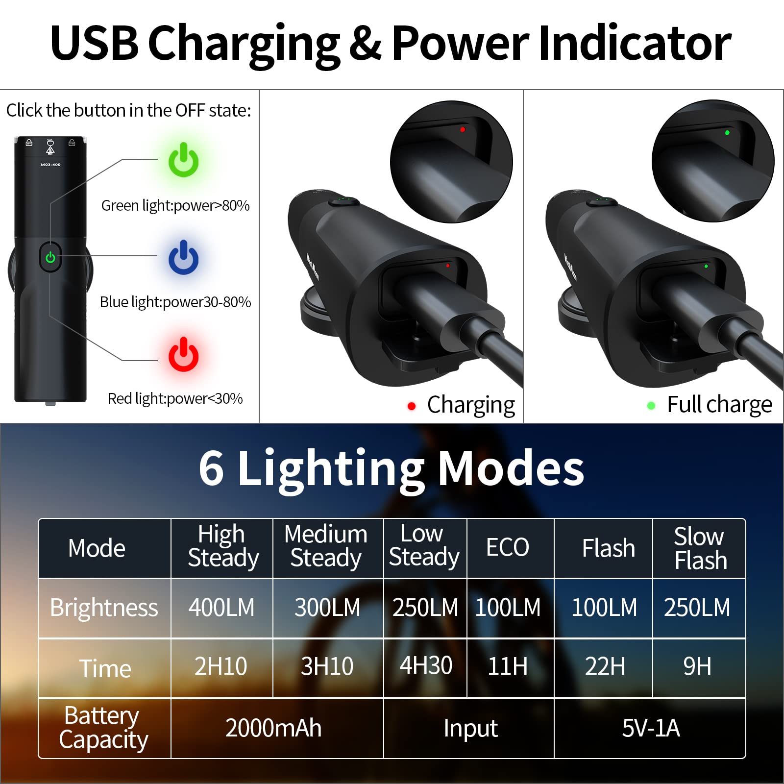 Wind&Moon Bicycle Headlights 400LM faro bici USB 400 lumen