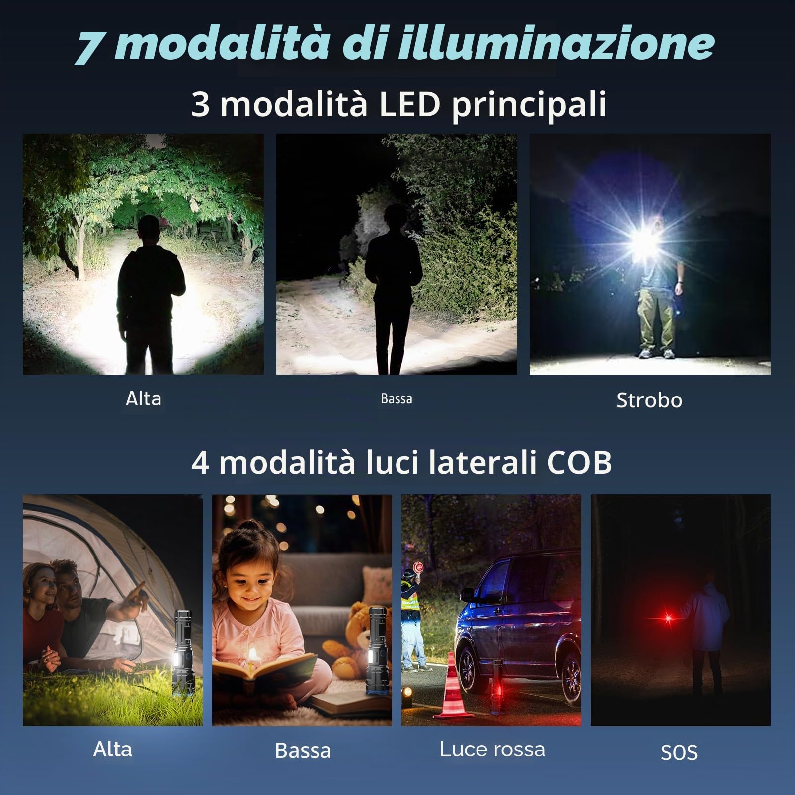 Wind&Moon Bicycle Headlights Torcia LED Ricaricabile Magnetica IPX6