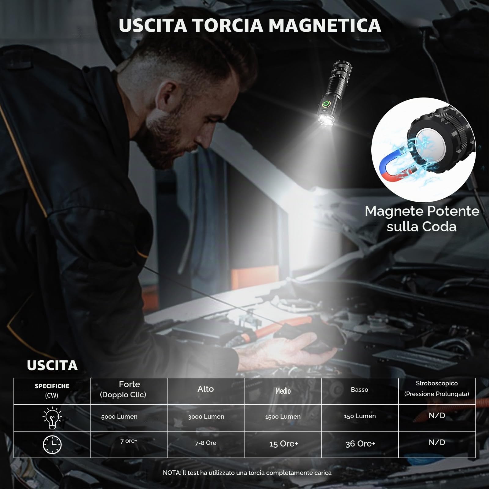 Wind&Moon Mini Torcia LED Ricaricabile 2200mAh IPX5 con Clip