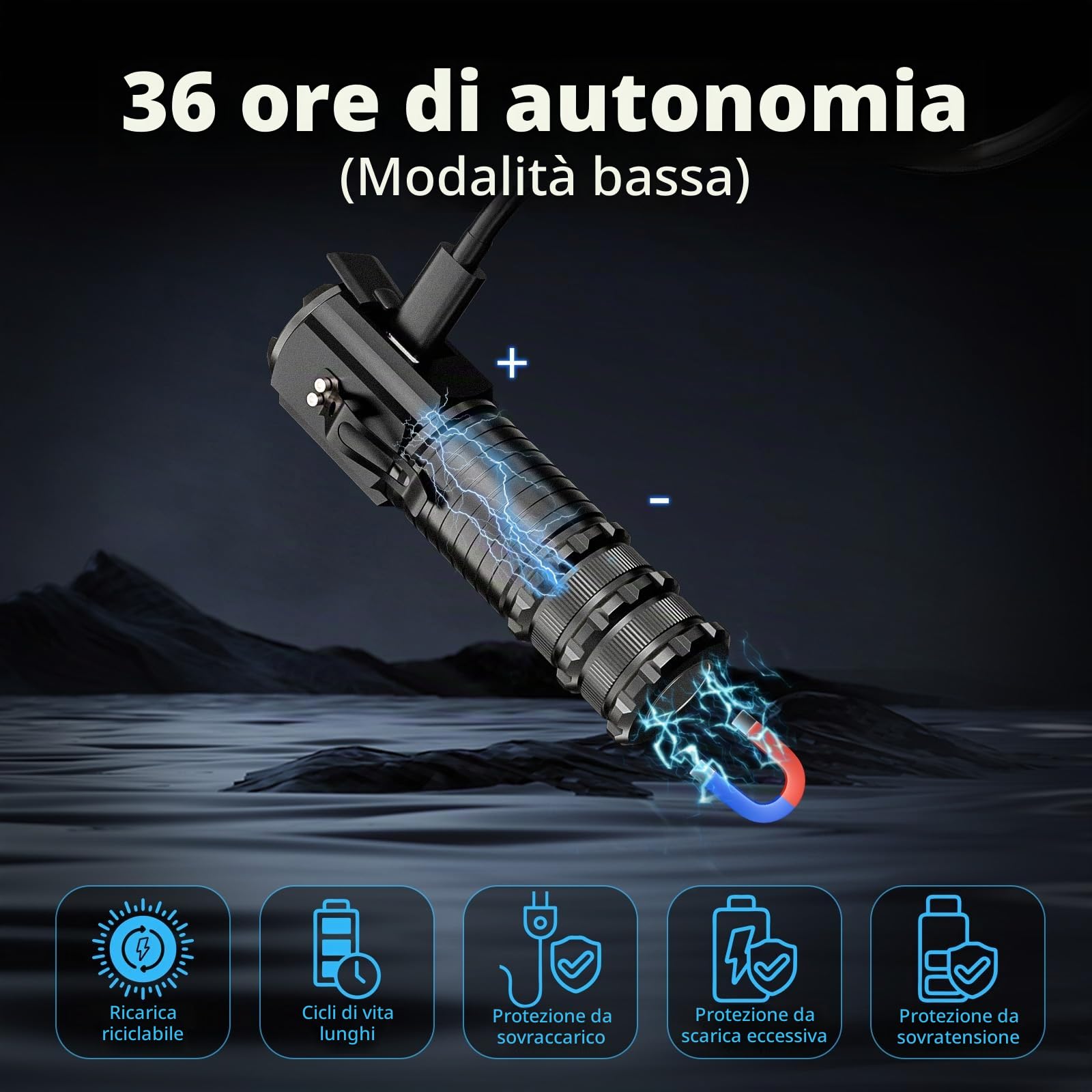 Wind&Moon Mini Torcia LED Ricaricabile 2200mAh IPX5 con Clip