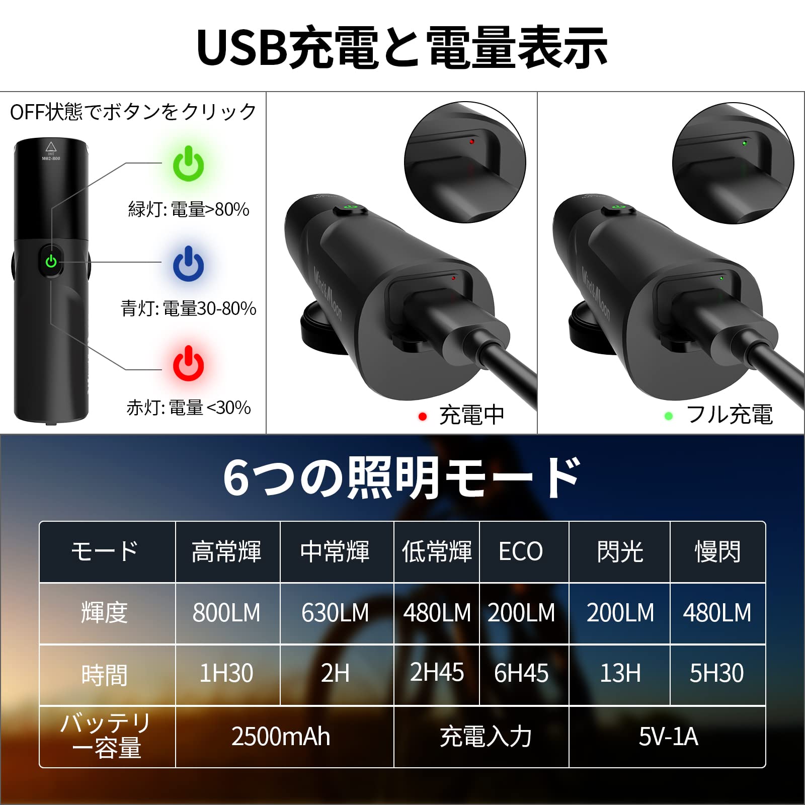 Wind&Moon Bicycle Headlights 800LM faro bici USB 800 lumen