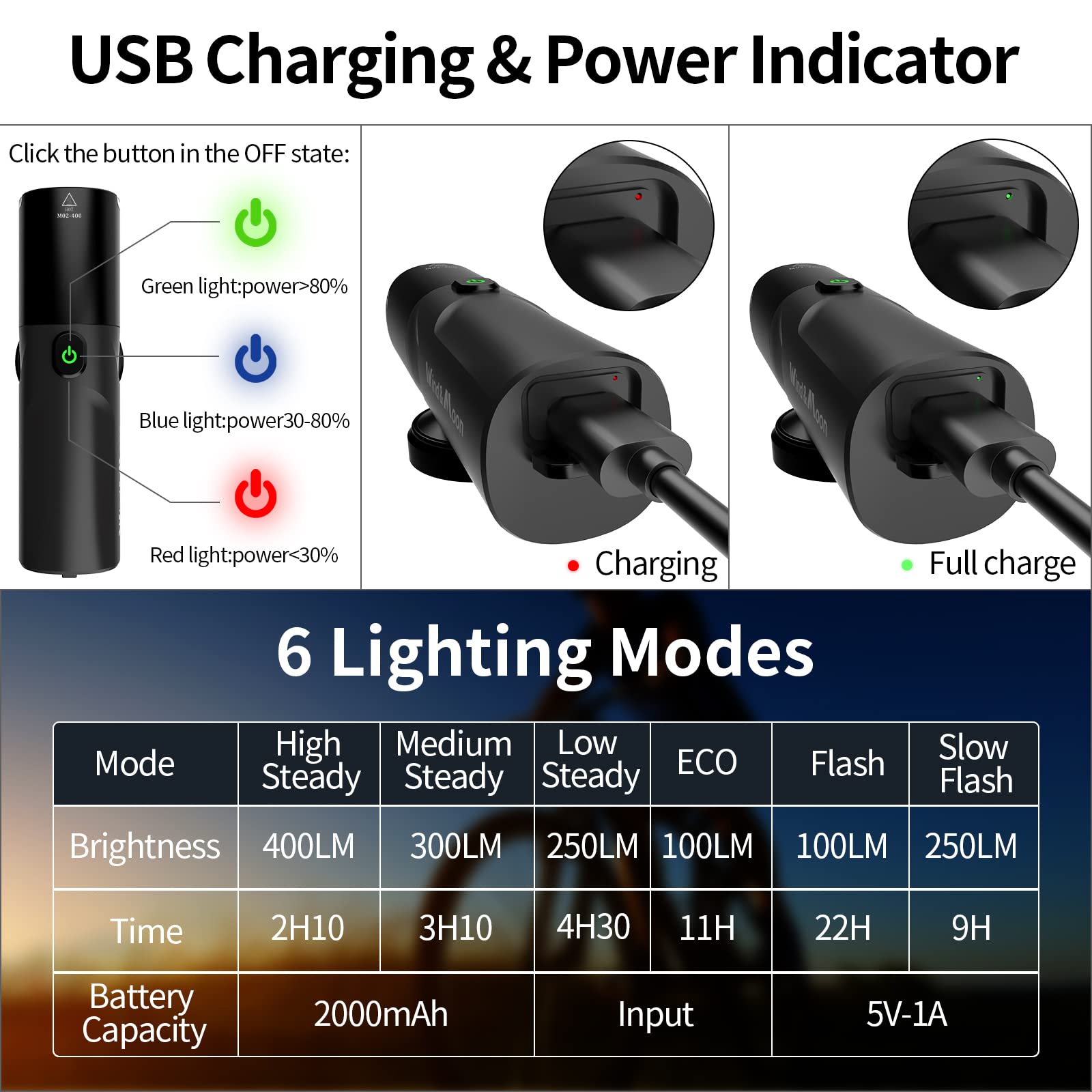 Wind&Moon 400LM luce bici anteriore USB IP66 bianca