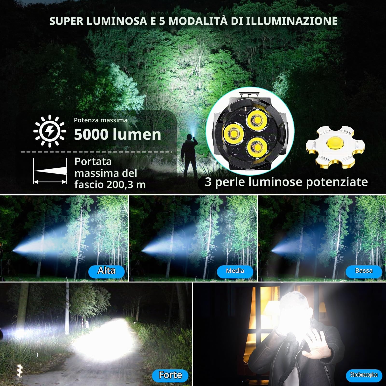 Wind&Moon Mini Torcia LED Ricaricabile 2200mAh IPX5 con Clip